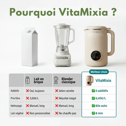 VitaMixia -- 8-in-1 Multifunction, Make Plant-Based Milk, Juices & Much More