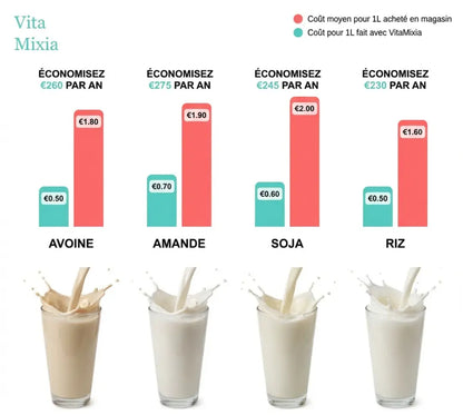 VitaMixia : Multifonctions 8-en-1 , Préparer Du Lait Végétal , Des Jus & Bien Plus