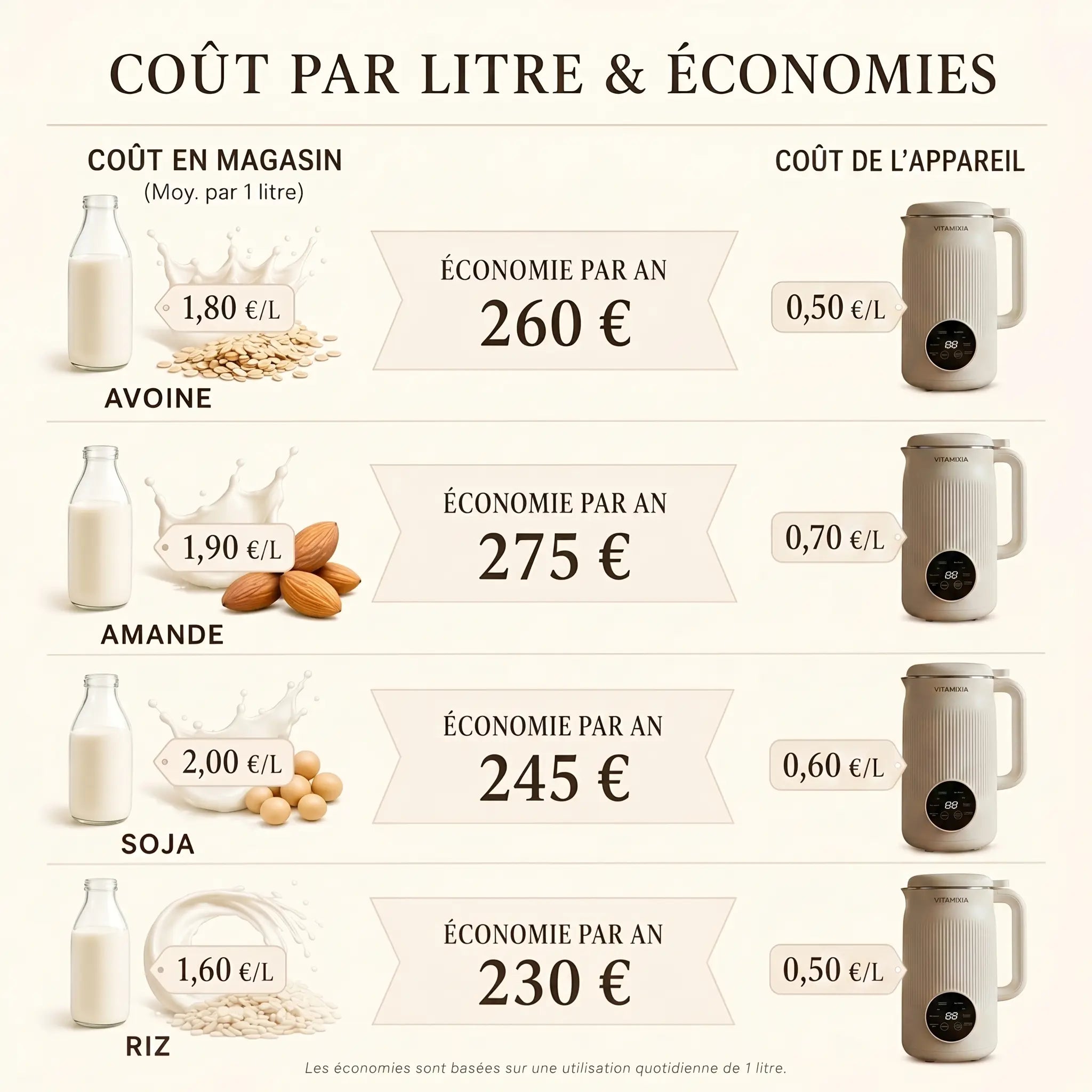 VitaMixia - Multifonction 8-en-1 Pour Préparer Du Lait Végétal , Des Jus & Bien Plus
