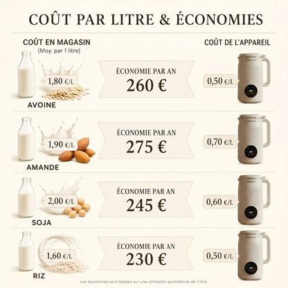 VitaMixia - Multifonction 8-en-1 Pour Préparer Du Lait Végétal , Des Jus & Bien Plus