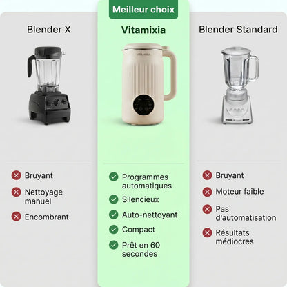 VitaMixia -- 8-in-1 Multifunction (Prepare Plant-Based Milk, Juices & Much More)