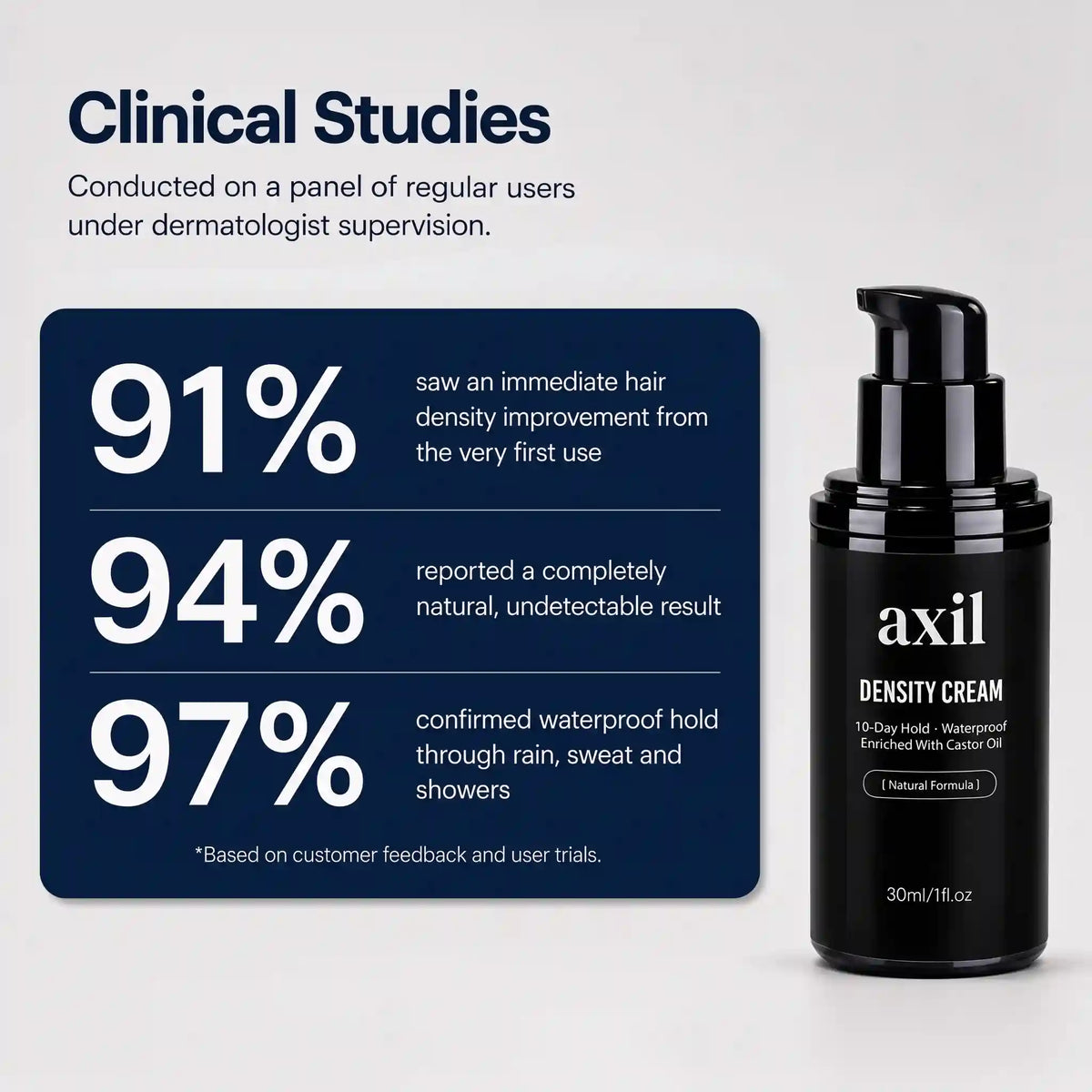 Axil— Density Cream