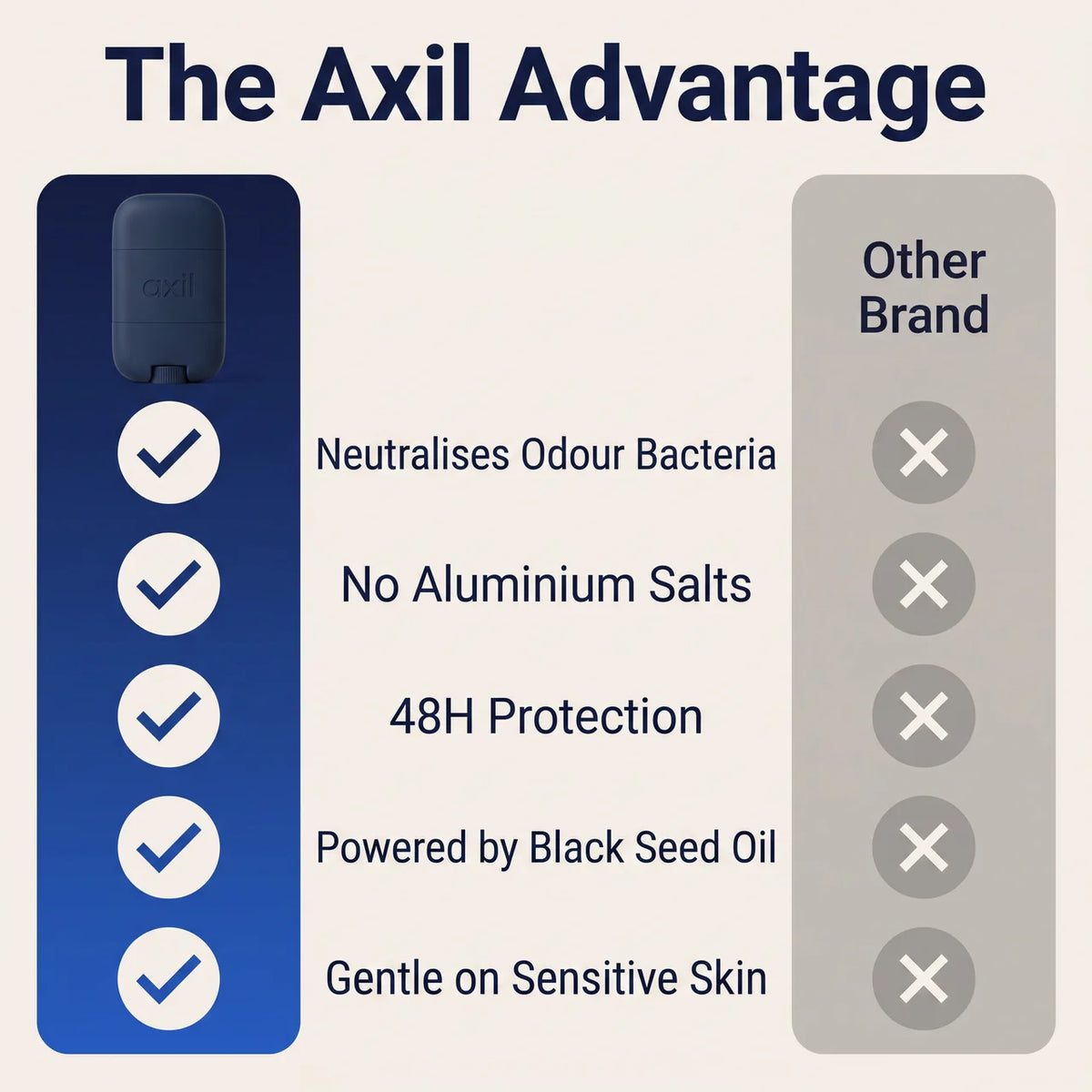 Axil | Natural Deodorant with Black Seed Oil